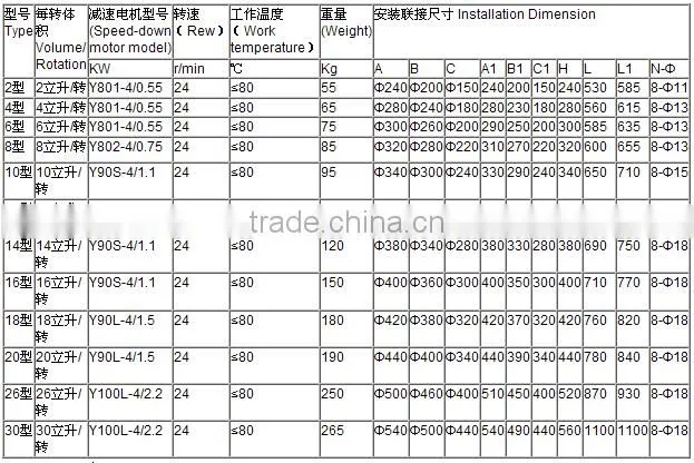 Star Discharging Valve Unloader