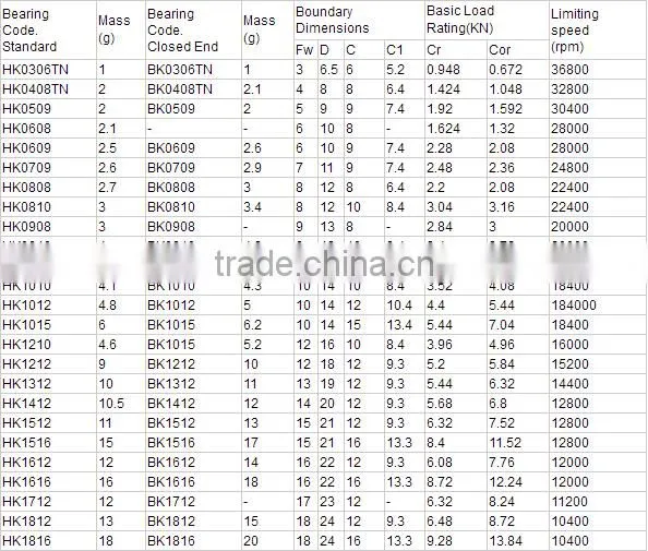 Drawn cup needle roller bearing HK1616