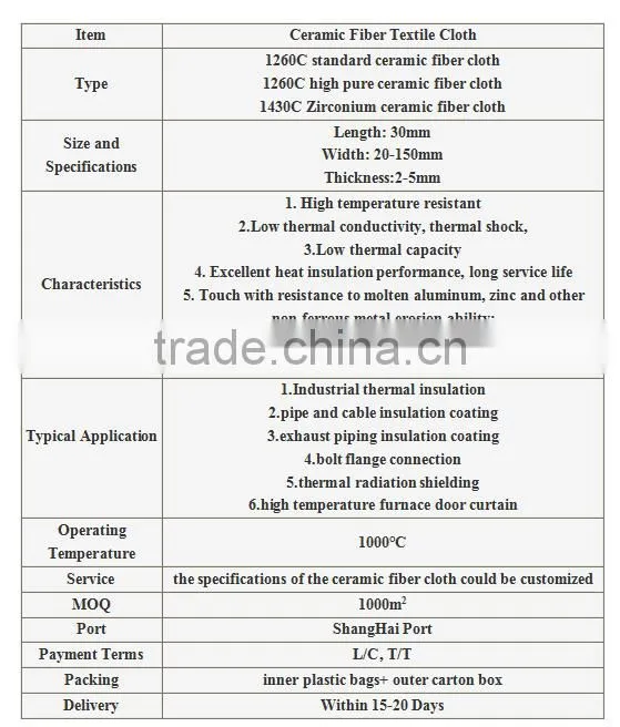 Heat Resistance Ceramic Fiber Cloth