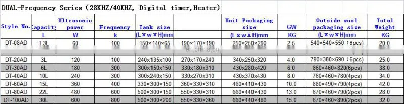 DUAL-Frequency Series(28KHZ/40KHZ, Digital timer,Heater) Ultrasonic Cleaner DT-20AD