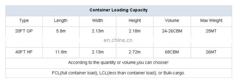 C2680 Brass Coil / CuZn37 C37000 C46400 H62 Brass Strip with Factory Price