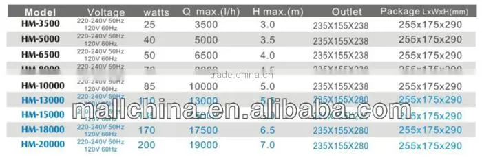 Wholesale Water Pump For Mini Water Fountain