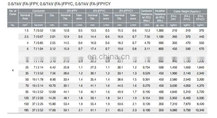 2021 hot sell TPYC, FPYC, MPYC CABLE