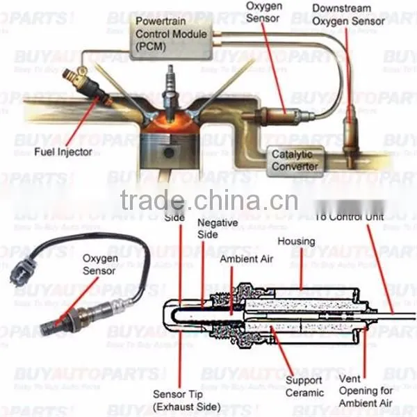 89465-60150 8946560150 Oxygen Sensor Air Fuel Ratio Sensor Lambda Sensor For Toyota 4Runner Land Cruiser Lexus GX470 LX470