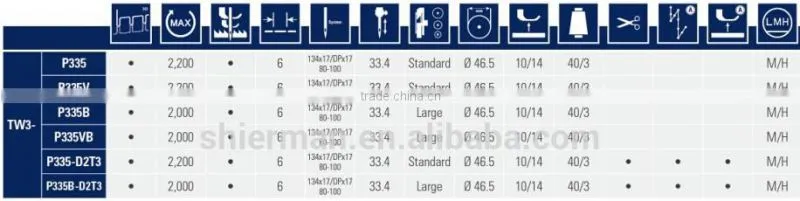 Typical TW3-P335B-D2T3 Compound feed cylinder arm sewing machine