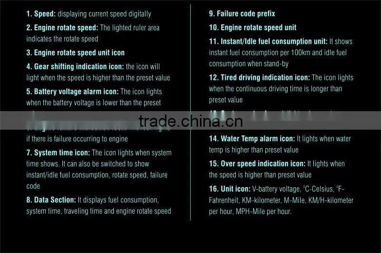 Car OBD II HUD Warning System Vehicle-mounted Car Head Up Display Projector with LED
