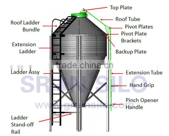 Hot Galvanized Bolted Feed Bin,Corrosion and Rust protection