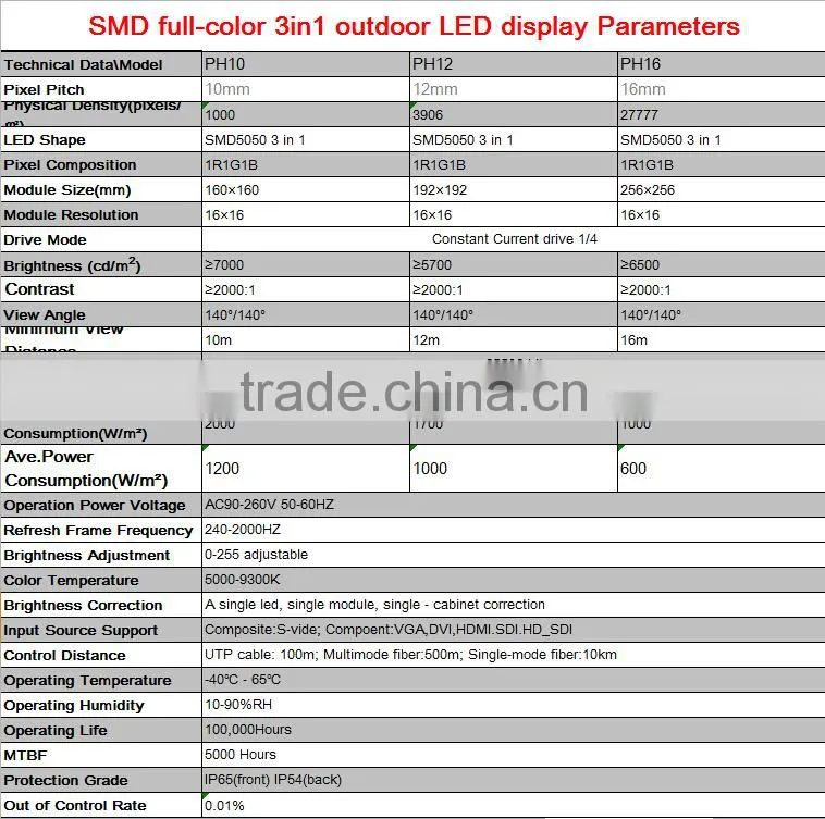 P8 SMD indoor full color led display/screen