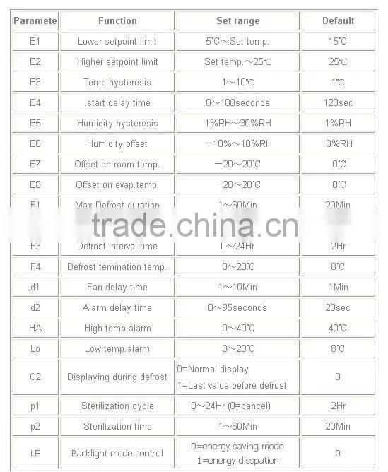 Digital temperature humidity controller for wine refrigerator parts SF-548