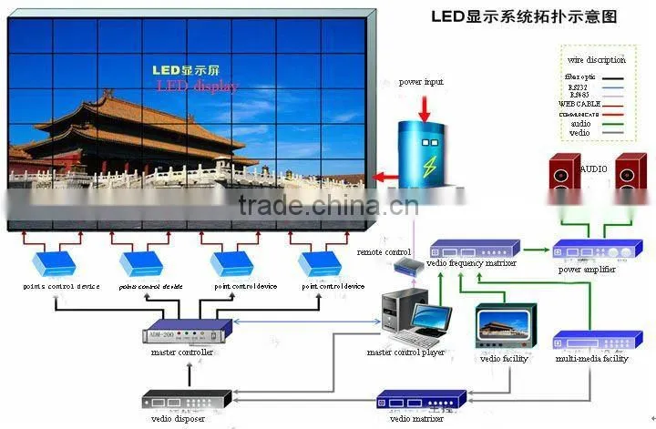 high quality advertising full color smd p10 led display board