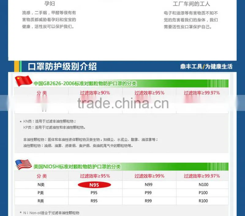 DF-6030 medical face mask for sale different color n95 types of medical mask