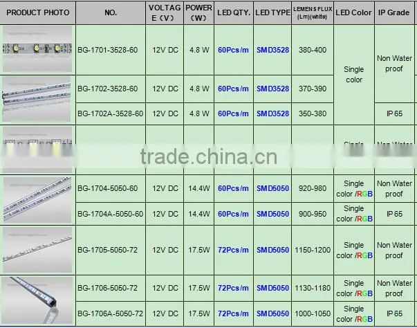 rgb bar light, 5050 rigid light, specail led light UV strip bar aluminium