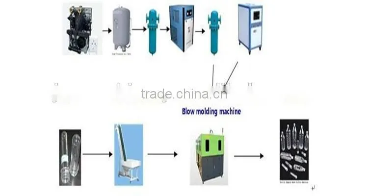 JN-4000 fully automatic stretch blow molding machine