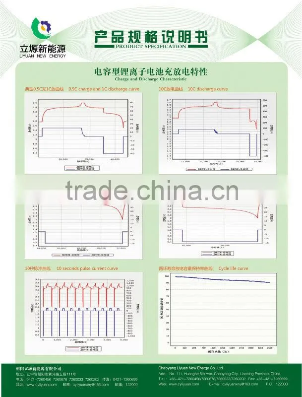 Lithium ion battery rechargeable battery 3.2V