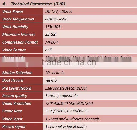 2.4GHz Wireless DVR Kit
