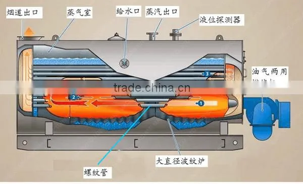 2015 advanced and energy-saving wall mounted gas boiler