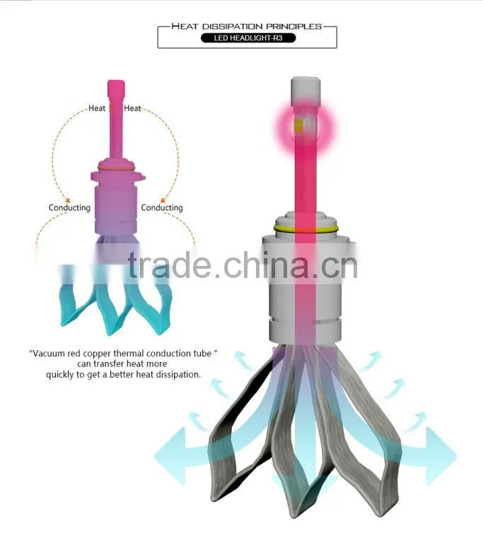 2015 New product 80w 9600 lumen led headlight kit Bulbs 9012 with IP68 Waterproof dust-proof