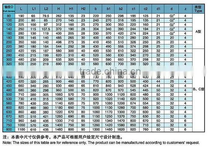 GB/T 14364-93 Oil Wedge Gliding Intermediate Bearing