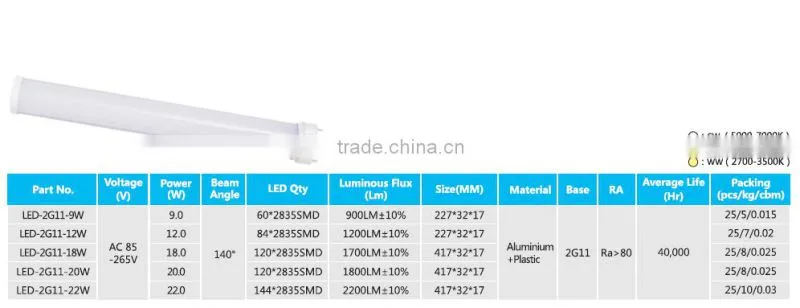 hot sell product 20w 2835smd 1800LM led 2g11 tube lamp