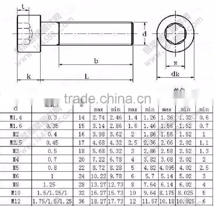 m1.4 - m12 din912 a2 304 stainless steel hex socket cap screw