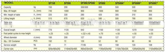 (HERRMAN)300kg Hydraulic Scissor Lift Table