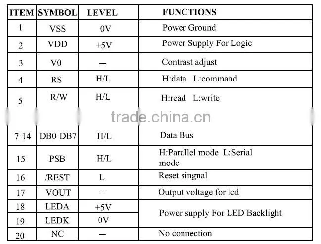 Word stock directory, liquid crystal display module, 16032 dot matrix screen, monochrome liquid crystal display module