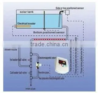 Non-Pressure Solar Water Heater Solar Controller(TK7)