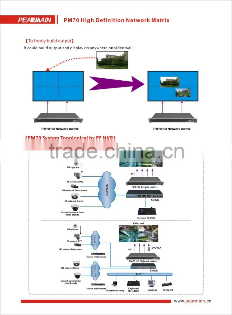 HD IP video matrix switcher with 4/6/8chs DVI/HDMI/ output