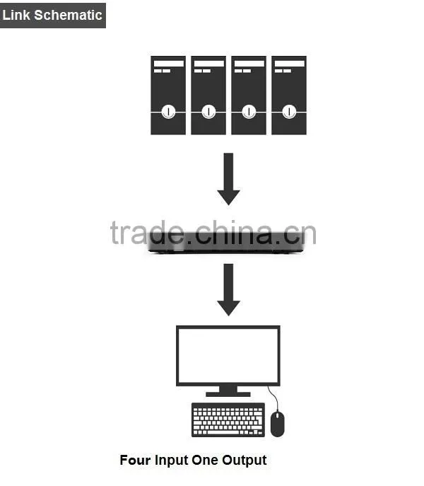 Hot Sale usb kvm switch 4 input 1 output