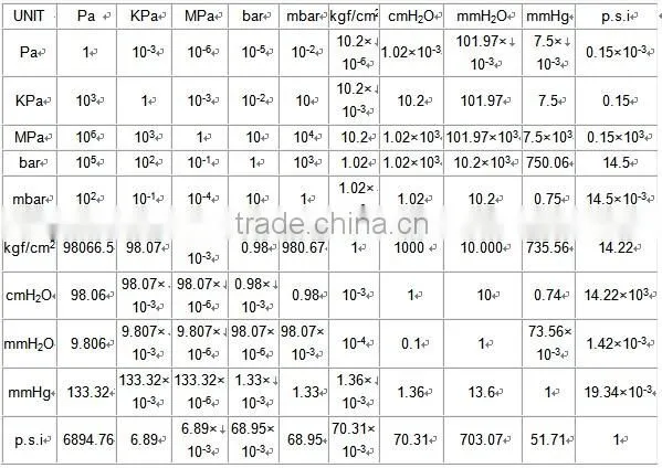 High quality chrome-plated fire extinguisher valve gauges
