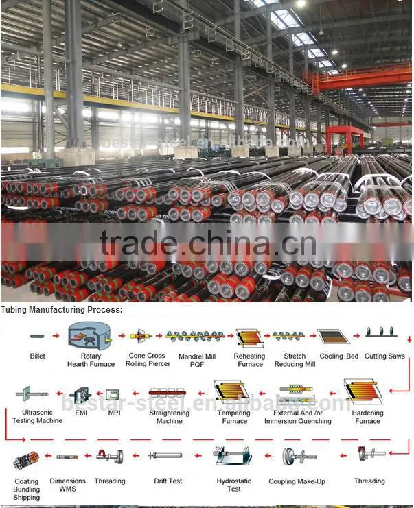 API 5CT N80 oil tubing /tubing N80/api 5ct p110 steel casing and tubing