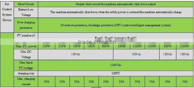 1000W solar inverter grid tie solar inverter hybrid solar inverter