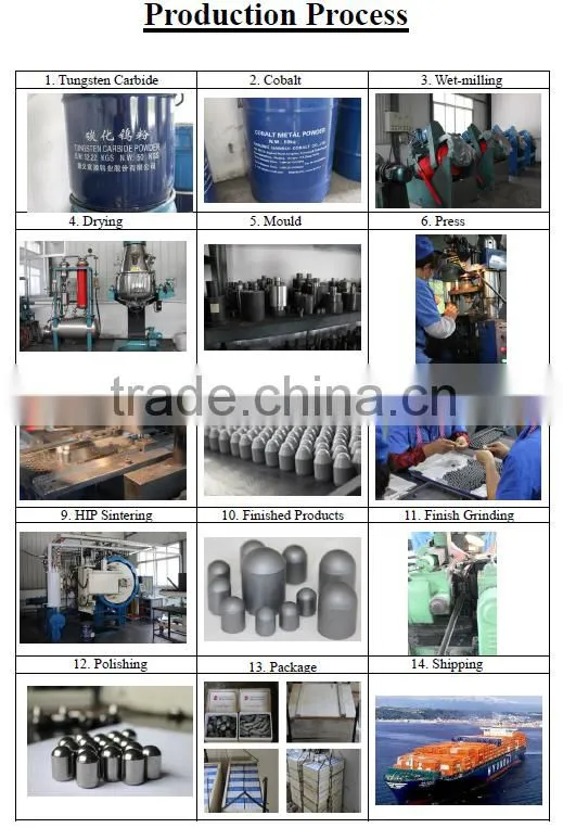 Tungsten carbide milling shield cutter