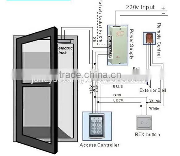 Outdoor remote control Access Control keypad reader