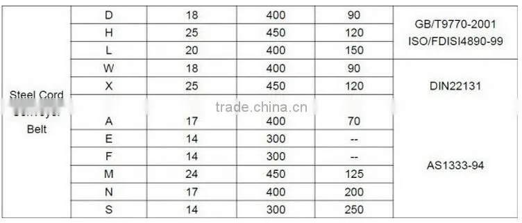 China supplier steel mesh cord conveyor belt