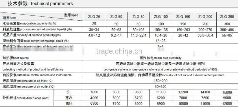 Spray Drying equipment for Pure Fucoxanthin powder (spray dryer)