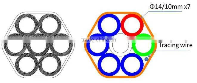 HDPE Tube Bundle DB Series: 7-ways 14/10mm with PE Sheath 1.2mm