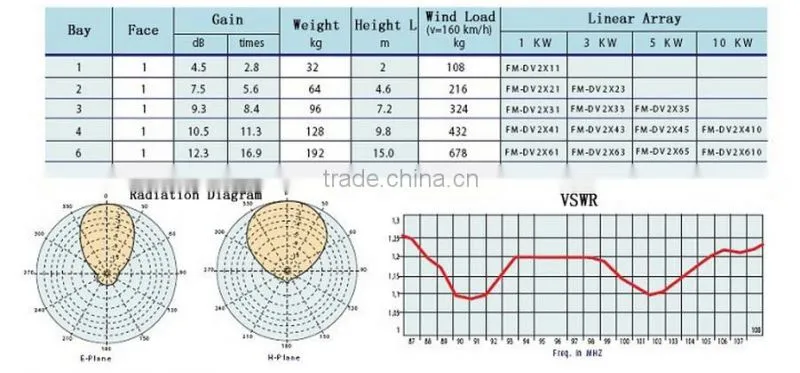 Professional Directional Dipole Antenna for Radio Transmitting