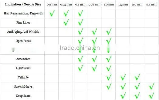 540 derma roller acupuncture needle beauty treatment