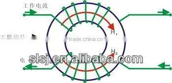 high efficiency toroidal common mode choke coils