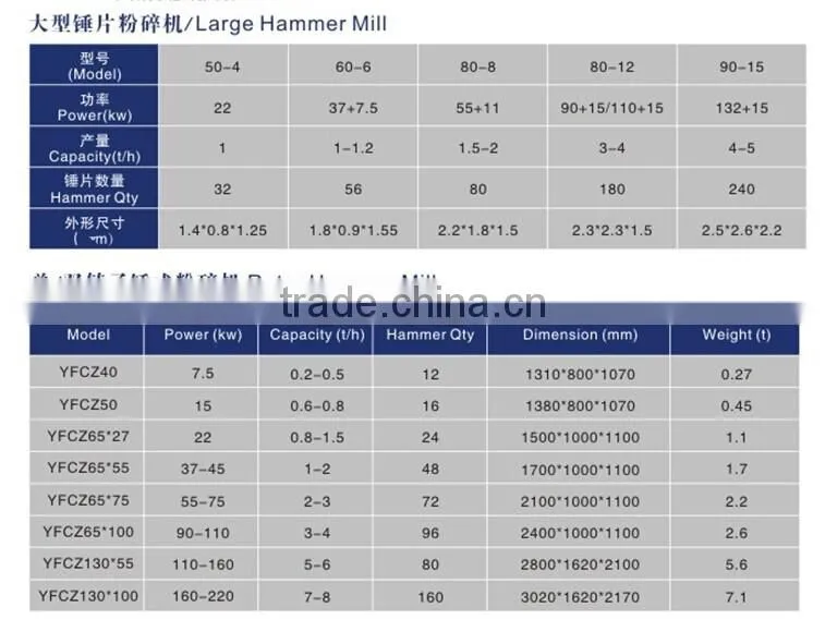 Wood crusher wood grinder