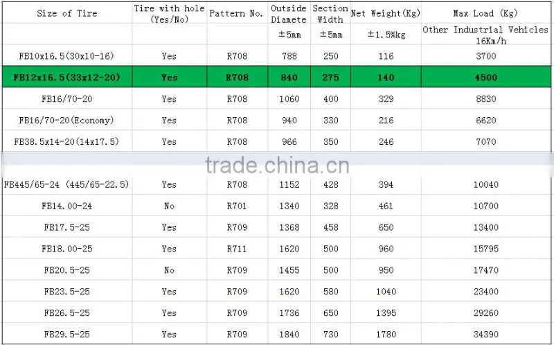 Superior quality china solid tire press mac factory price 10x16.533x10-16 tractor tire skid steer solid tires with long warranty