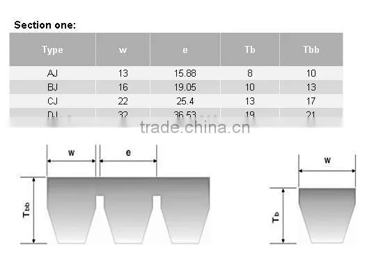 Banded V Belt