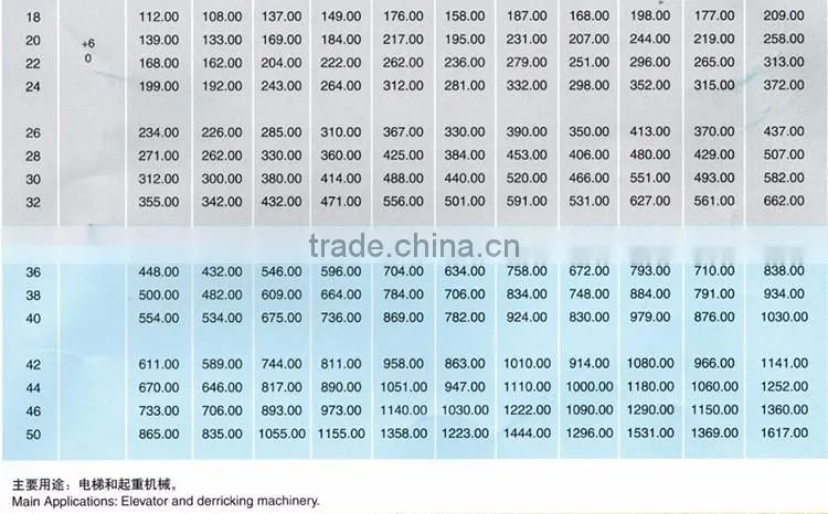 7*7 galvanized wire rope rigging hardware