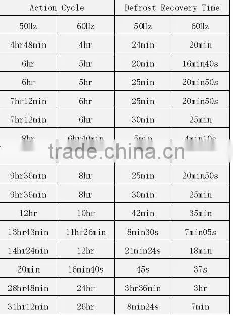 Refrigerator defrost timer / Sankyo Type TMDE defrost timer / timer for refrigerator