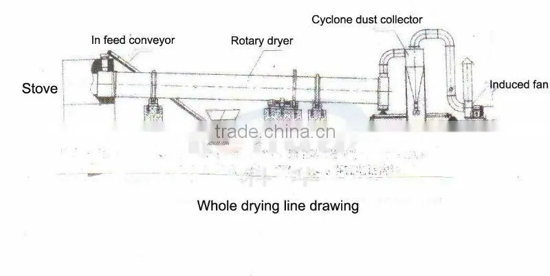 High Efficiency Sludge and Sawdust Rotary Drum Dryer From KeHua Manufacture