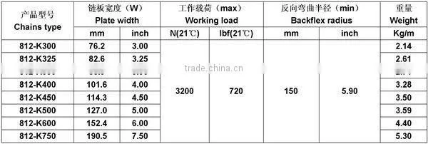 812 Steel TableTop Straight Run Single Hingle Conveyor Chain