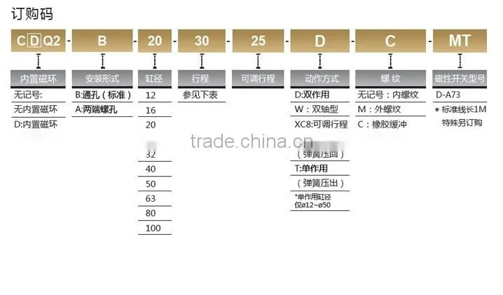 CQ2-Series-Thin-Type- pneumatic cylinder price with high quality