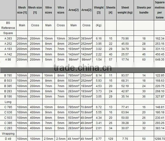 Reinforcing Mesh (Manufacturer)