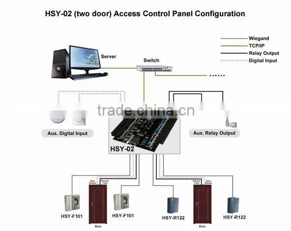 RFID door sensor access control panel software digital access control board with free SDK